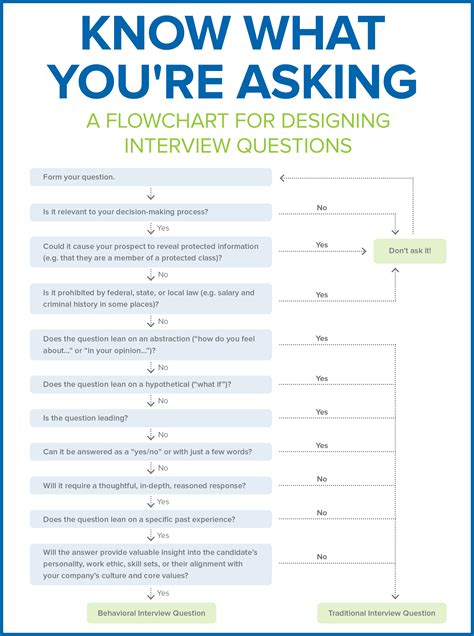 Beaverbrooks Interview Questions .